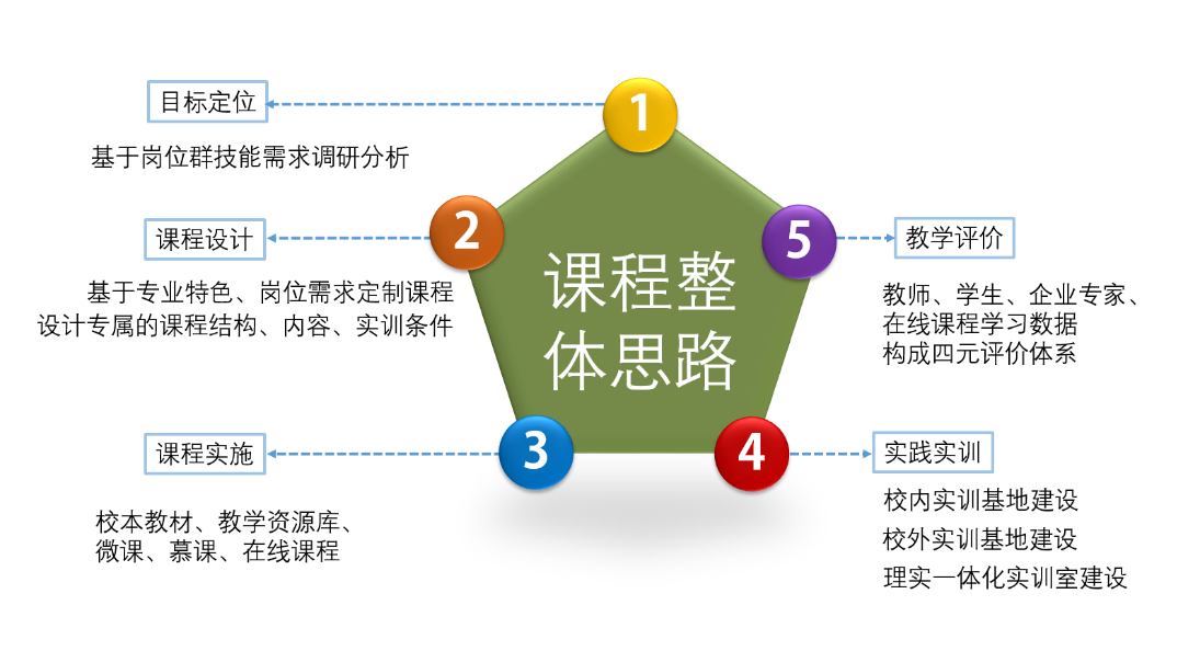 中小学教辅批发行业的最新趋势解读