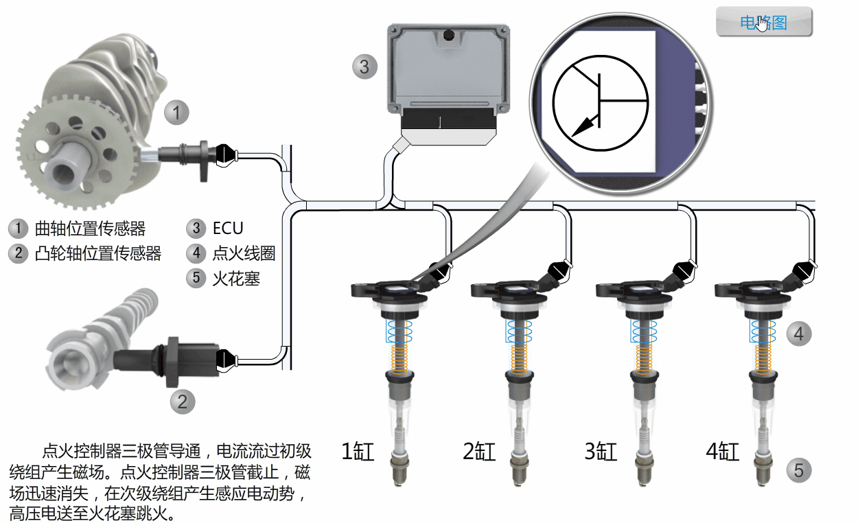 点火系统工作原理.gif