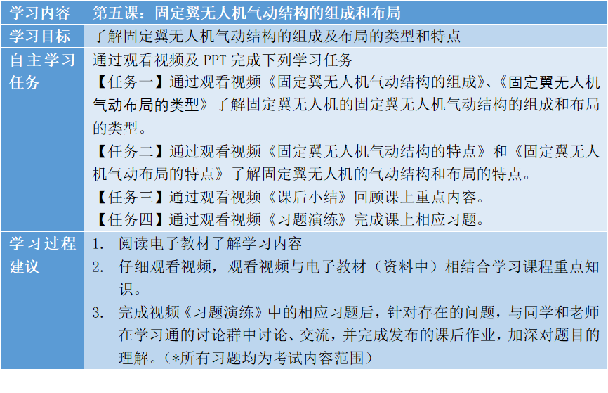 第五课自学任务.png