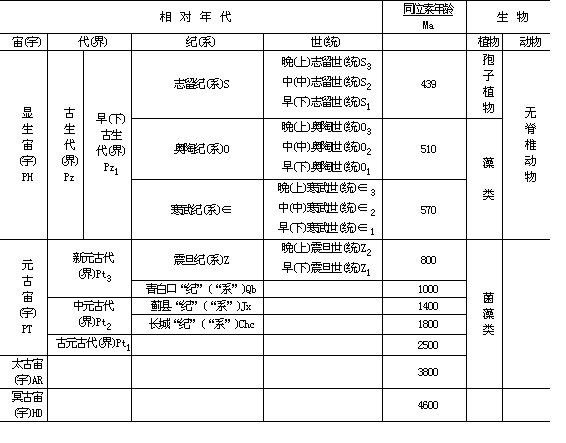 地质年代插图3 地质年代插图3