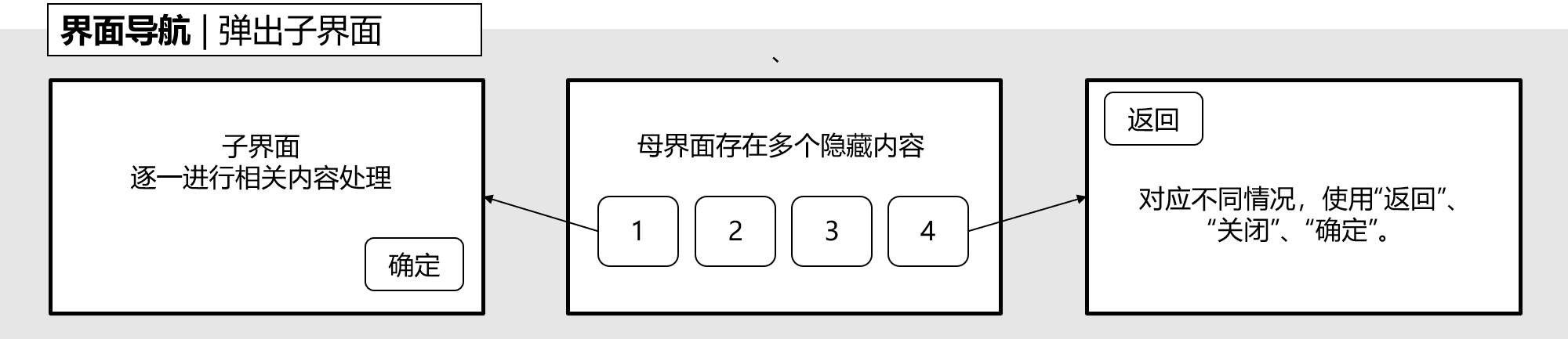图11-2-9,界面中弹出子界面的方式.png