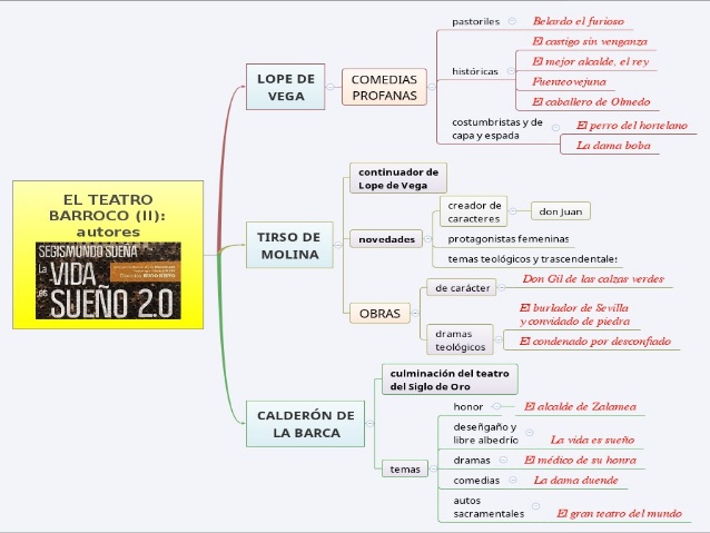 teatro-barroco 24 (autores representantes).jpg