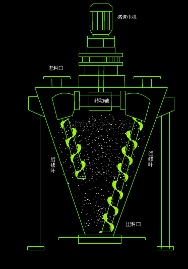 13.双螺旋锥形混合机.gif