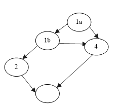 图17-9 复合语句的绘制方法.png