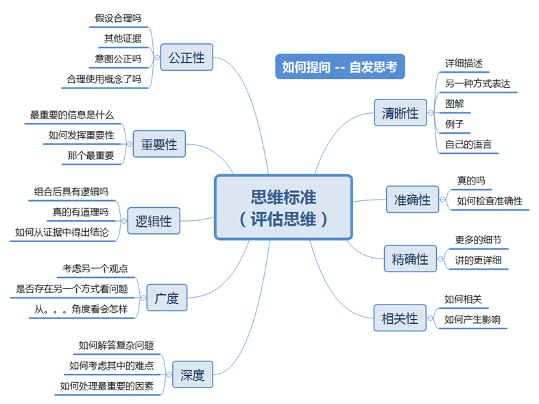 课程门户-章节详情