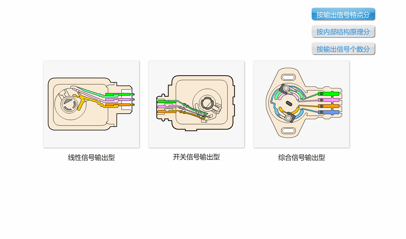节气门位置传感器类型.gif