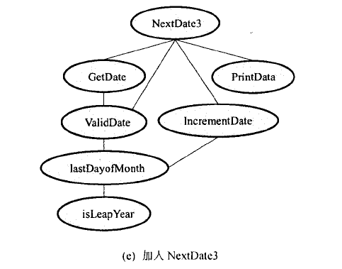 图16-9 自底向上集成的测试用例设计3.png