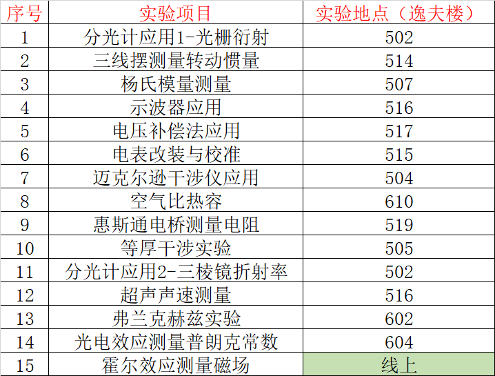 上课顺序.png