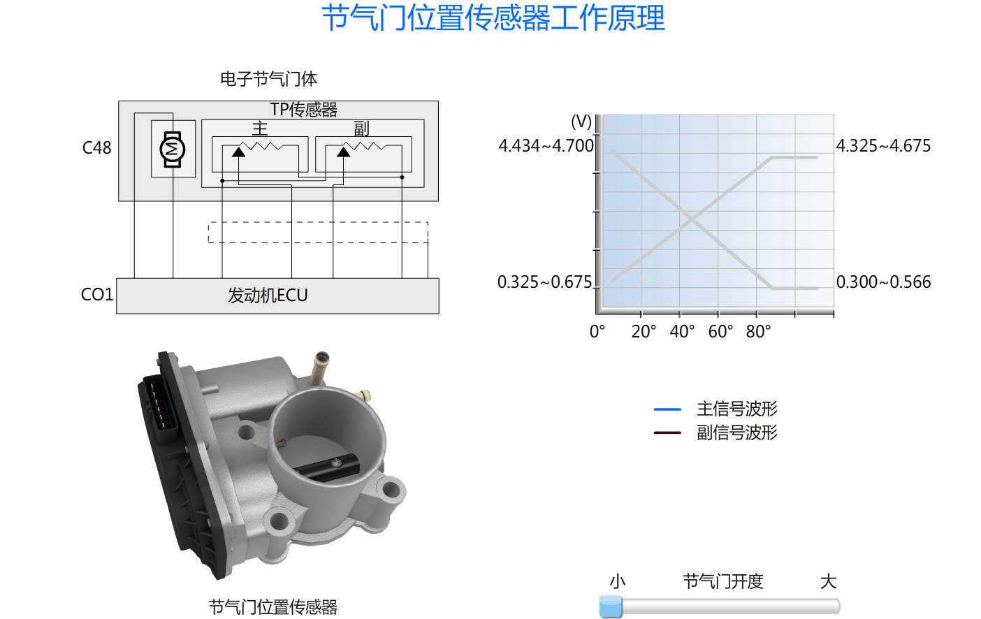 节气门位置传感器工作原理.gif