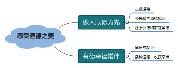 感受道德之美.jpg