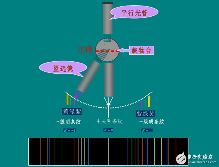 src=http___www.elecfans.com_uploads_allimg_171201_2755779-1G2011FU2b3.png&refer=http___www.elecfans.jpg
