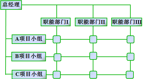 图4-6 矩阵制组织结构.png
