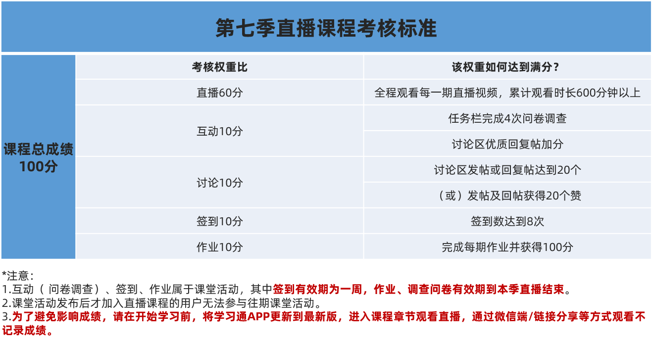 第七季直播考核标准.png