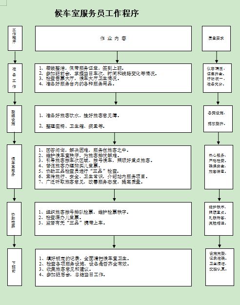 候车室服务员工作程序.jpg
