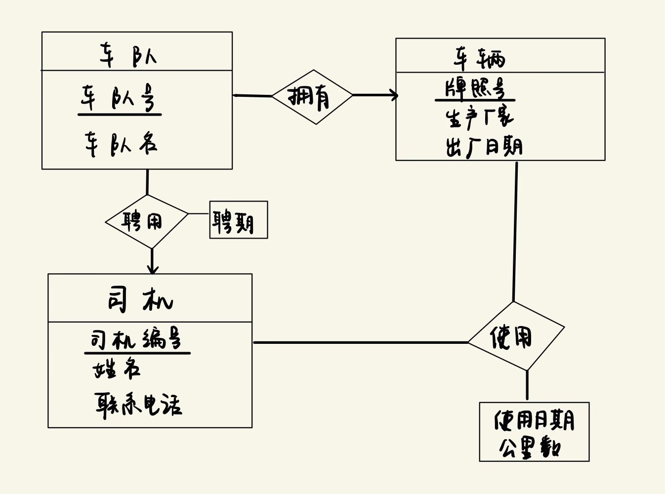 基于高斯DB的汽车运输数据库课程设计