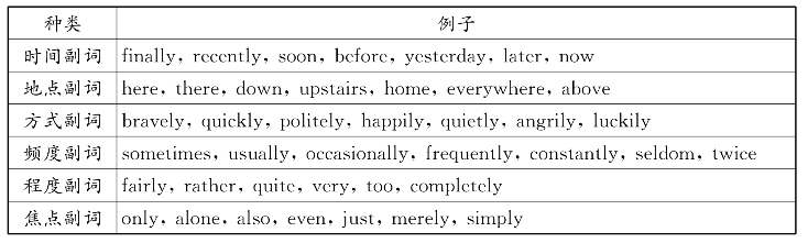 全屏显示 专题 章节