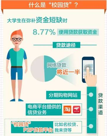 2-5校园贷.png