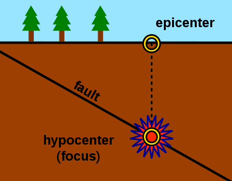 hypocenter,focus,epicenter.png