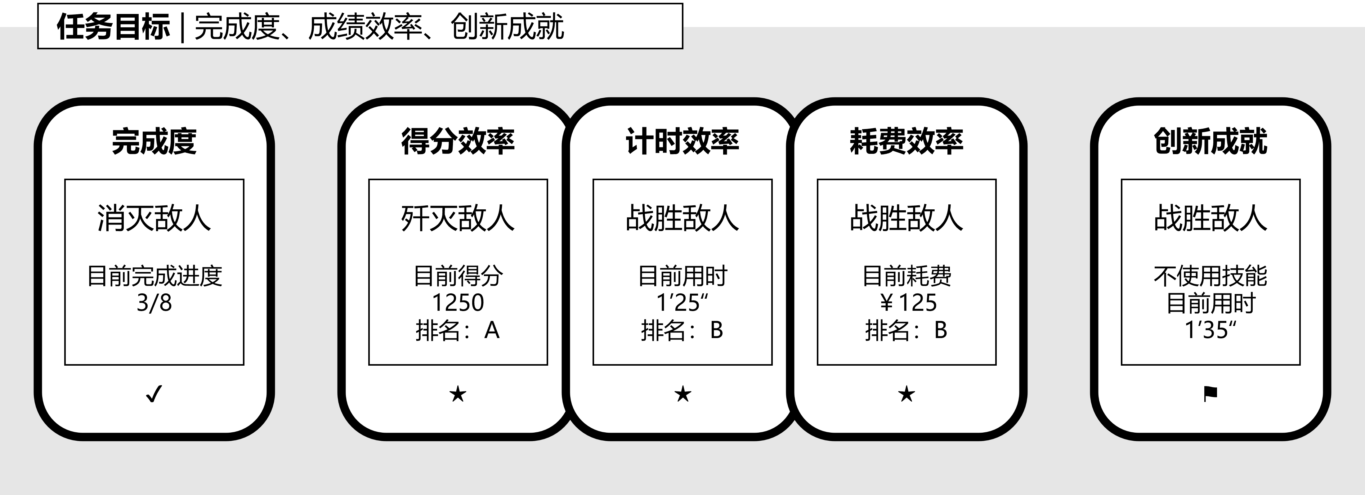 图3-4-2, 任务目标.png