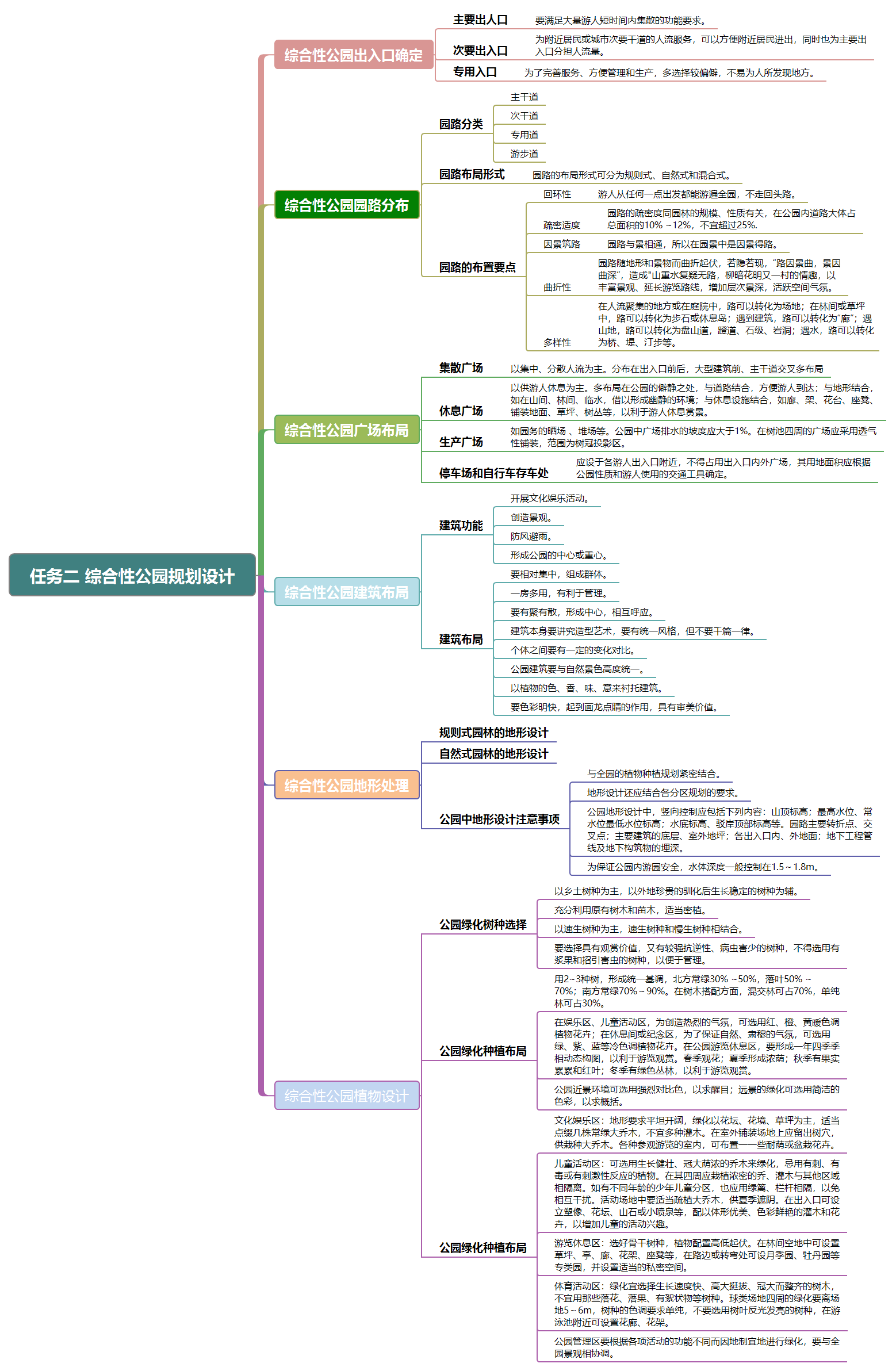 任务二 综合性公园规划设计.png