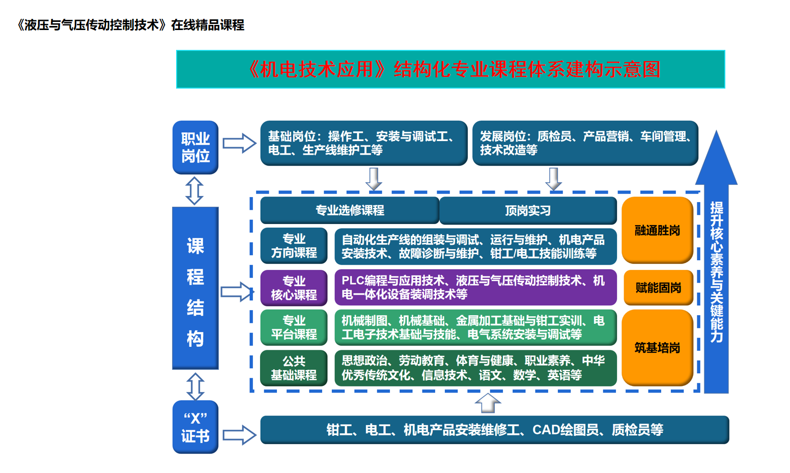 课程门户首页