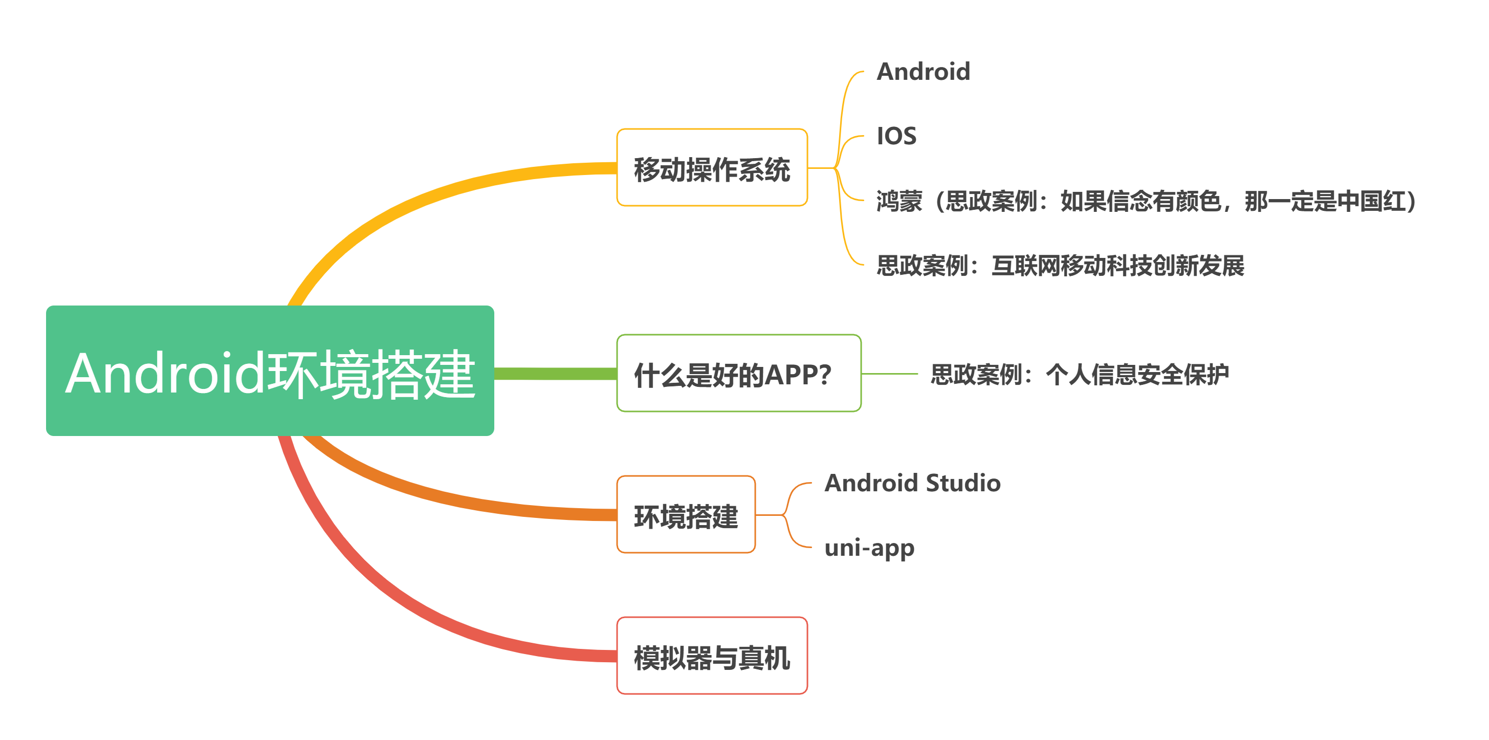 1Android开发环境思维导图.png