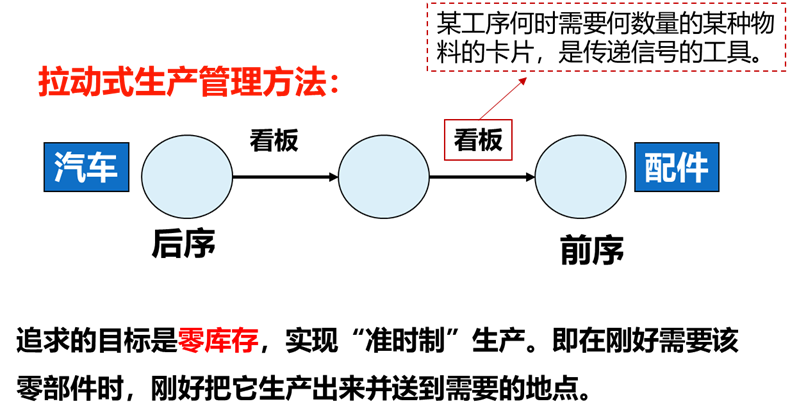 精益六西格玛:企业管理的新航标