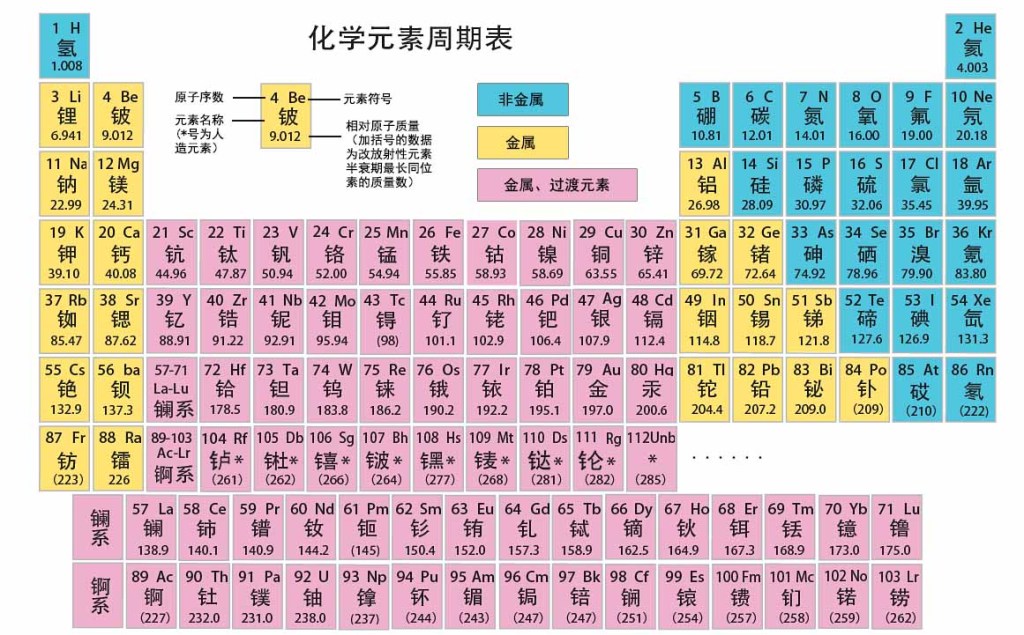 化学系