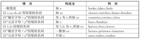 全屏显示 专题 章节