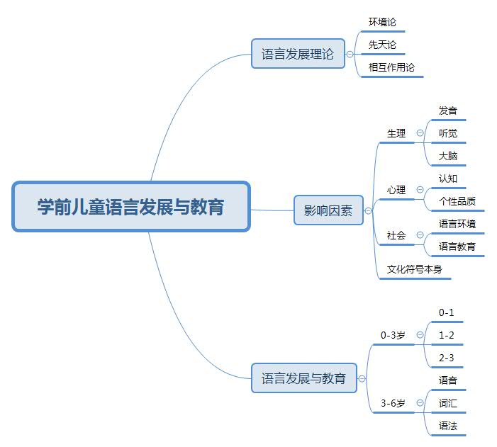 第二章 学前儿童语言发展与教育.jpg