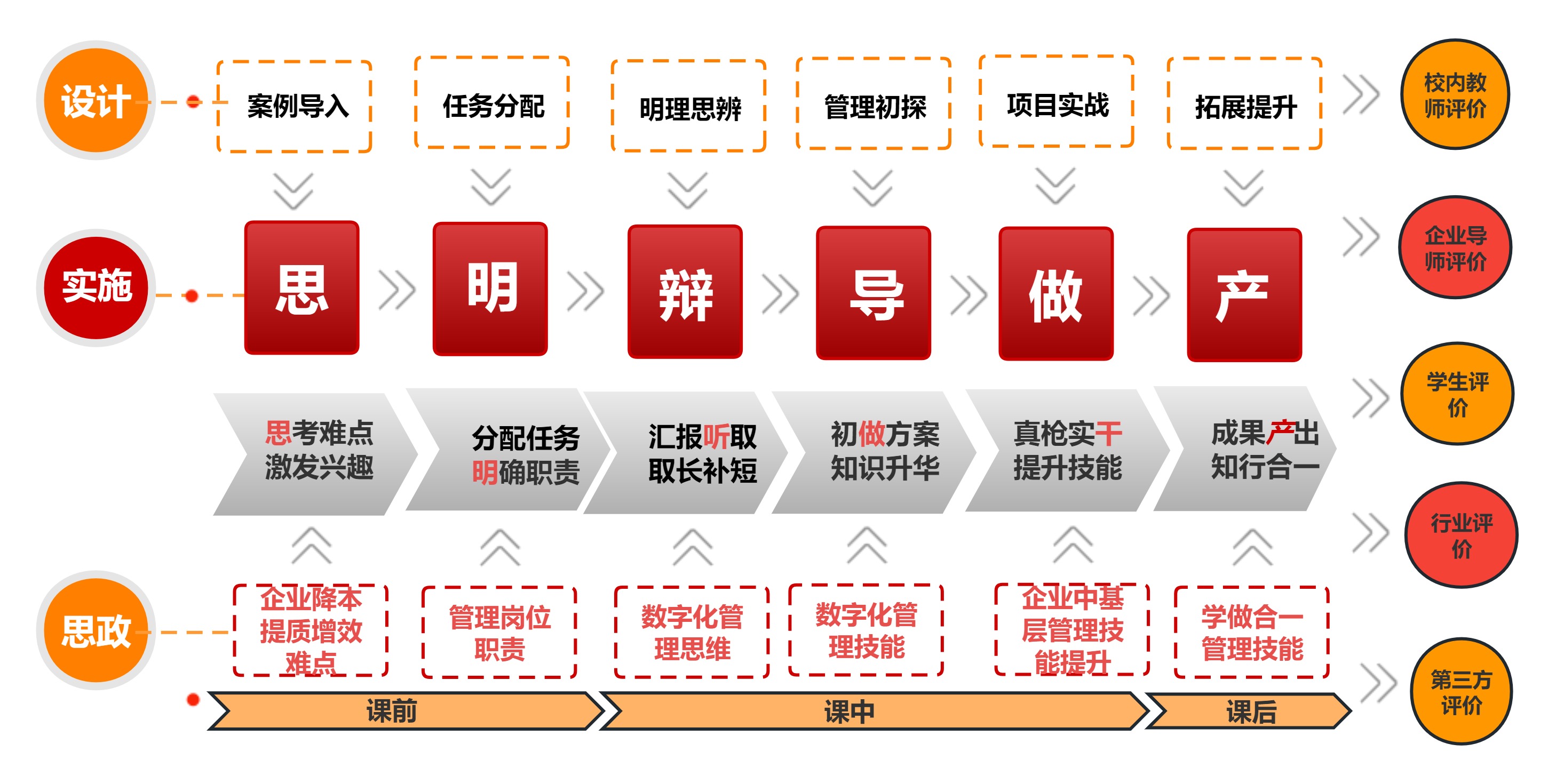 教学设计 教学流程 教学过程(1).jpg
