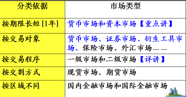 9-1金融市场分类.png