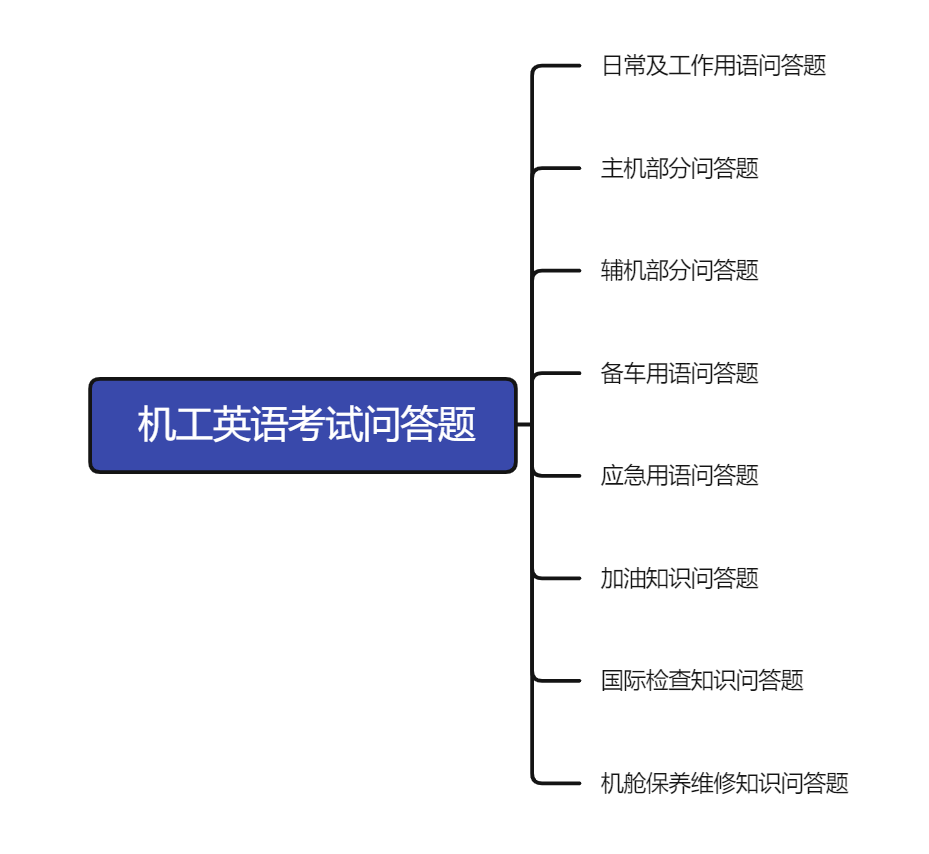 机工英语考试问答题.png