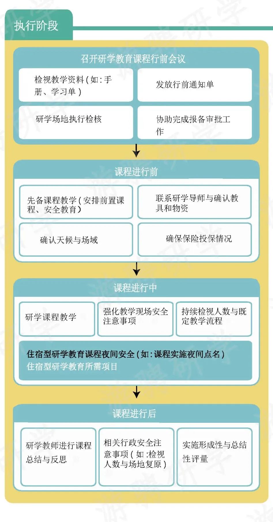 研学指导师流程.jpg
