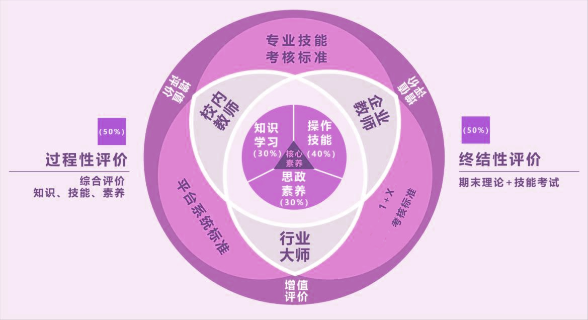 多元+多维评价体系2.png