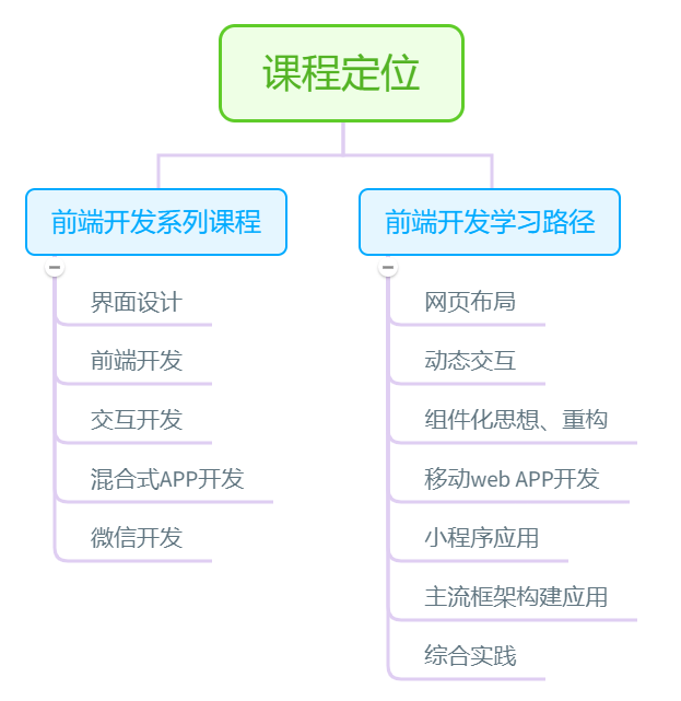 前端开发