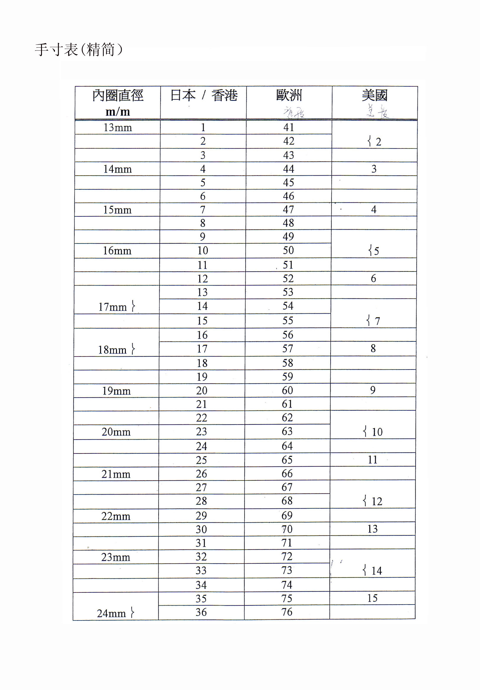 手寸表(精简).jpg