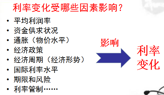 3-17利率的影响因素.png