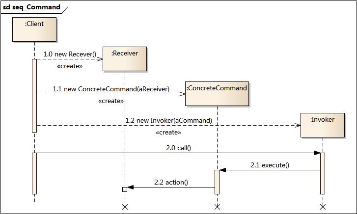 seq_Command.jpg