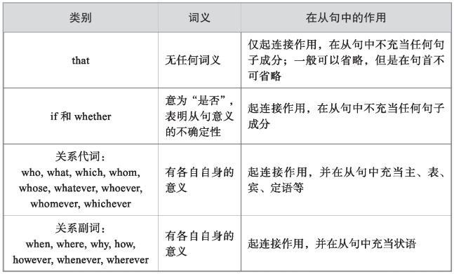 全屏显示 专题 章节