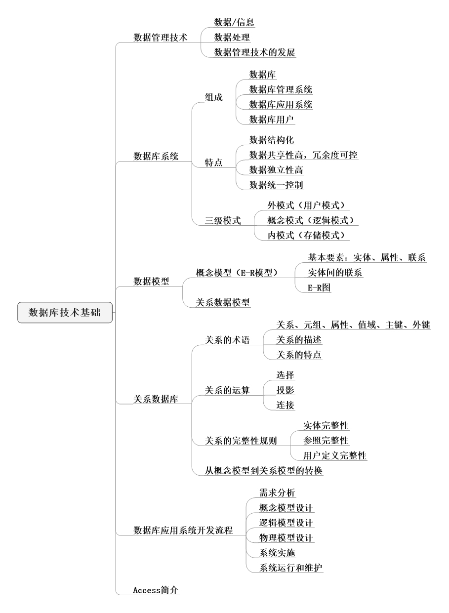 第1章 数据库技术基础.jpeg
