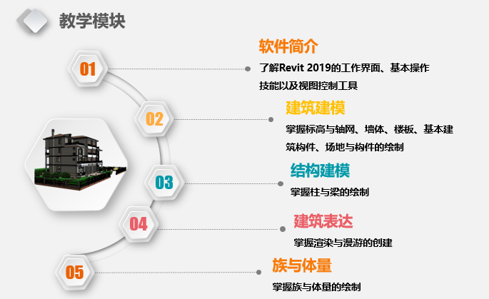 建筑信息模型(BIM)