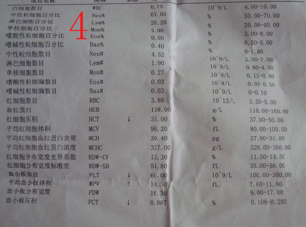 血常规4-凝血异常2.jpg