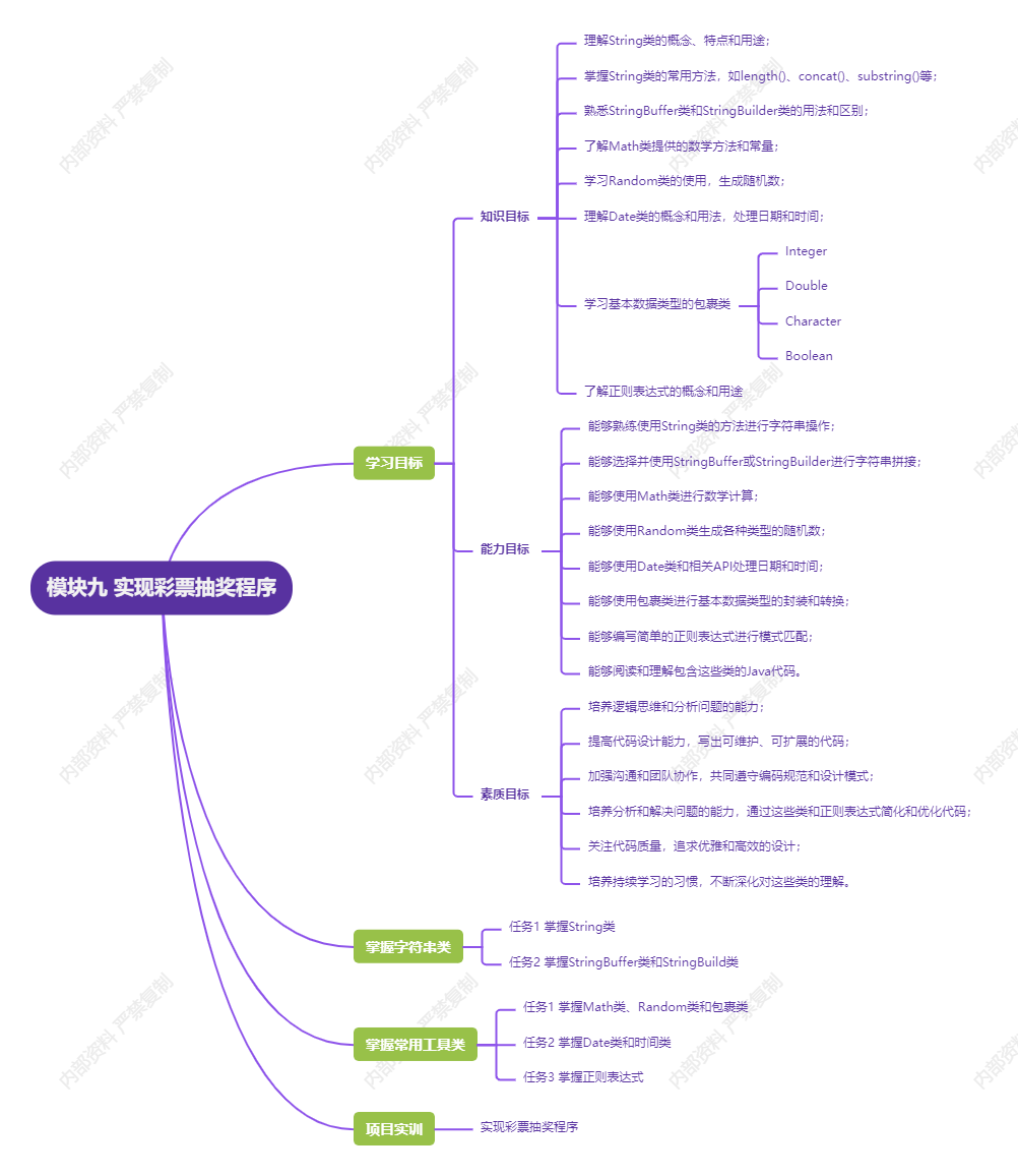 模块九 实现彩票抽奖程序.png