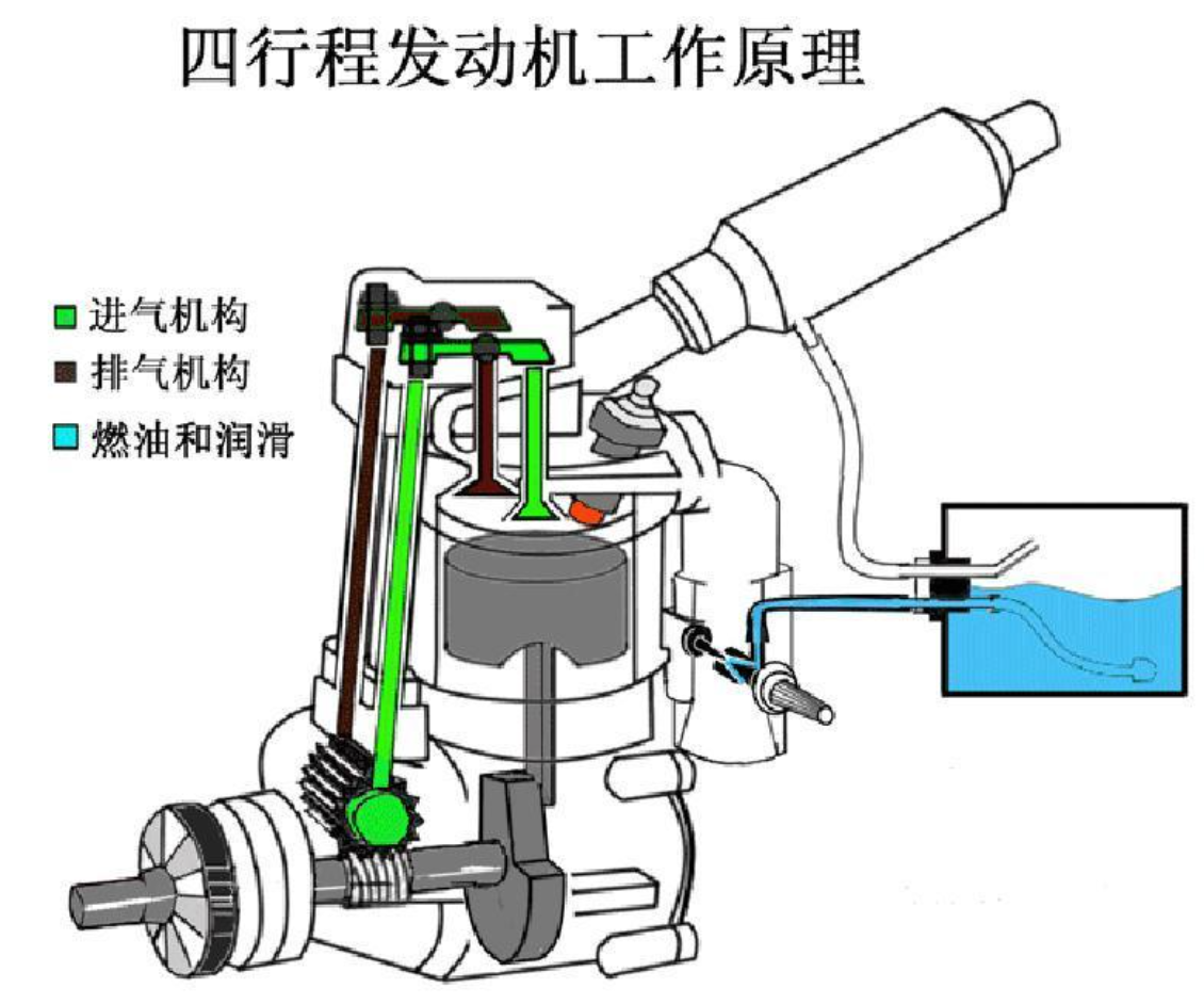 课程门户-章节详情