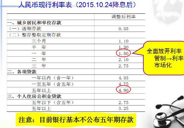 3-13存贷利率.png