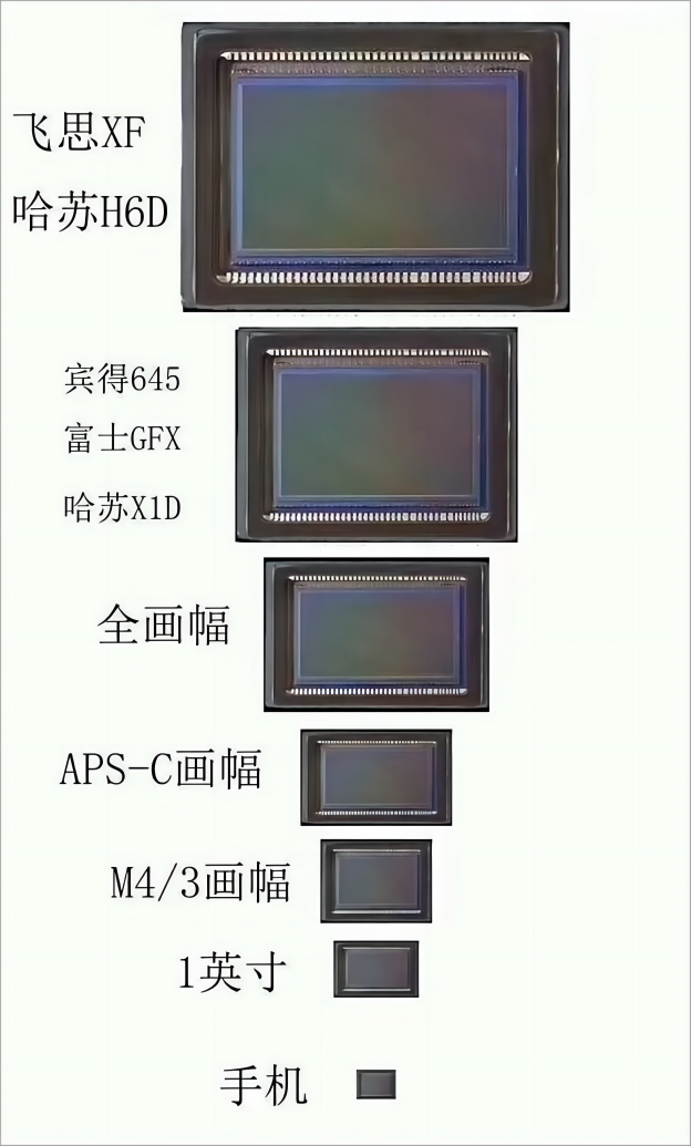 各类传感器对比(1)(1).png