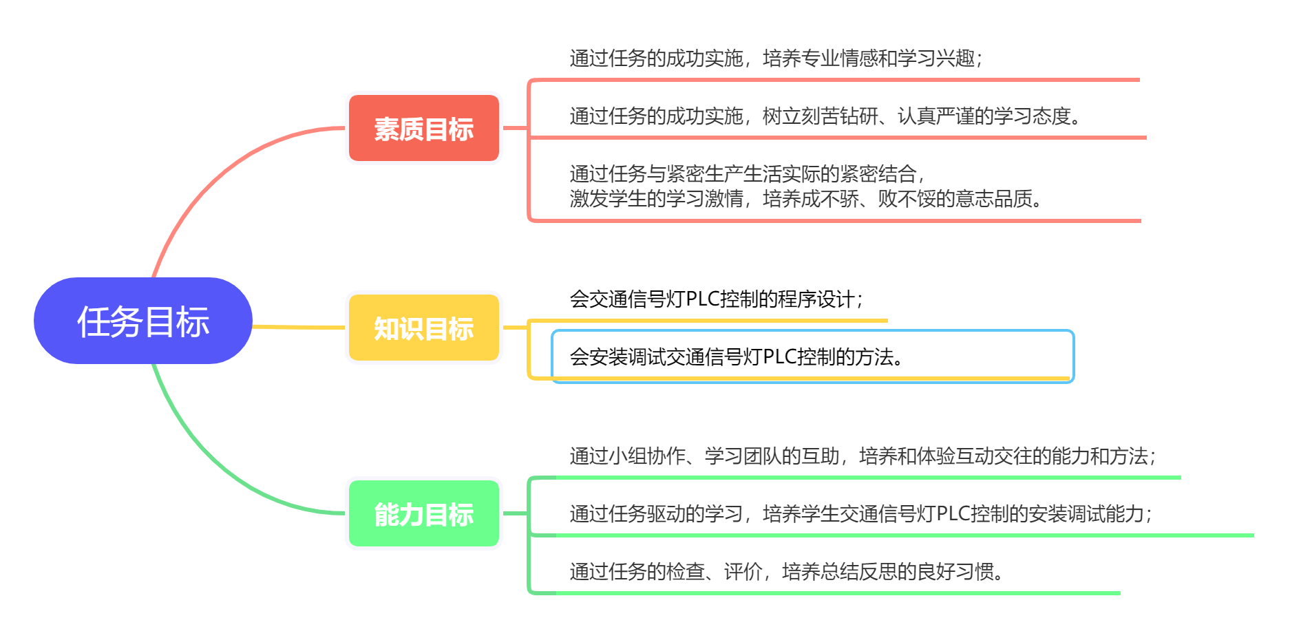 课程门户-章节详情