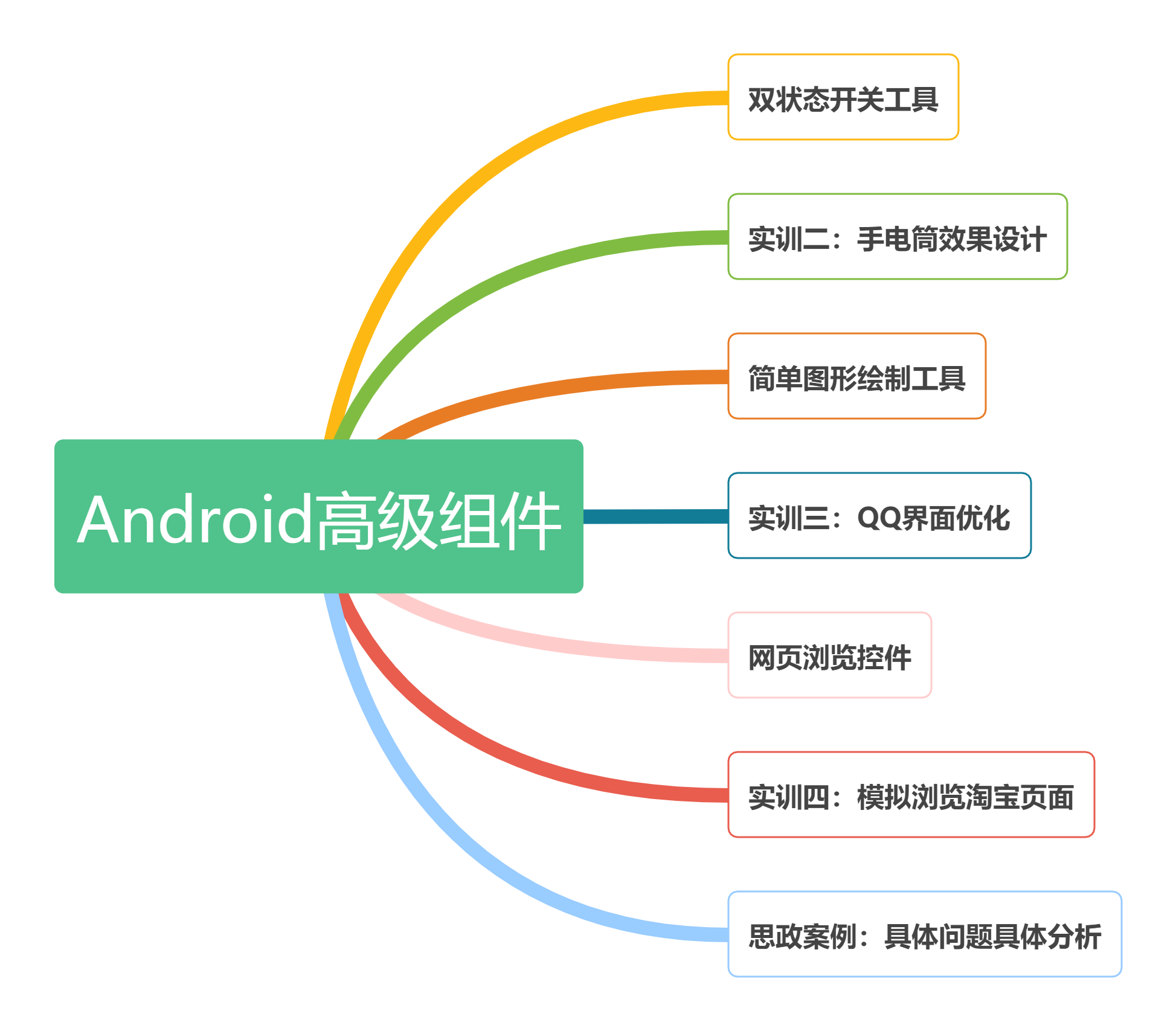 3Android高级组件思维导图.png