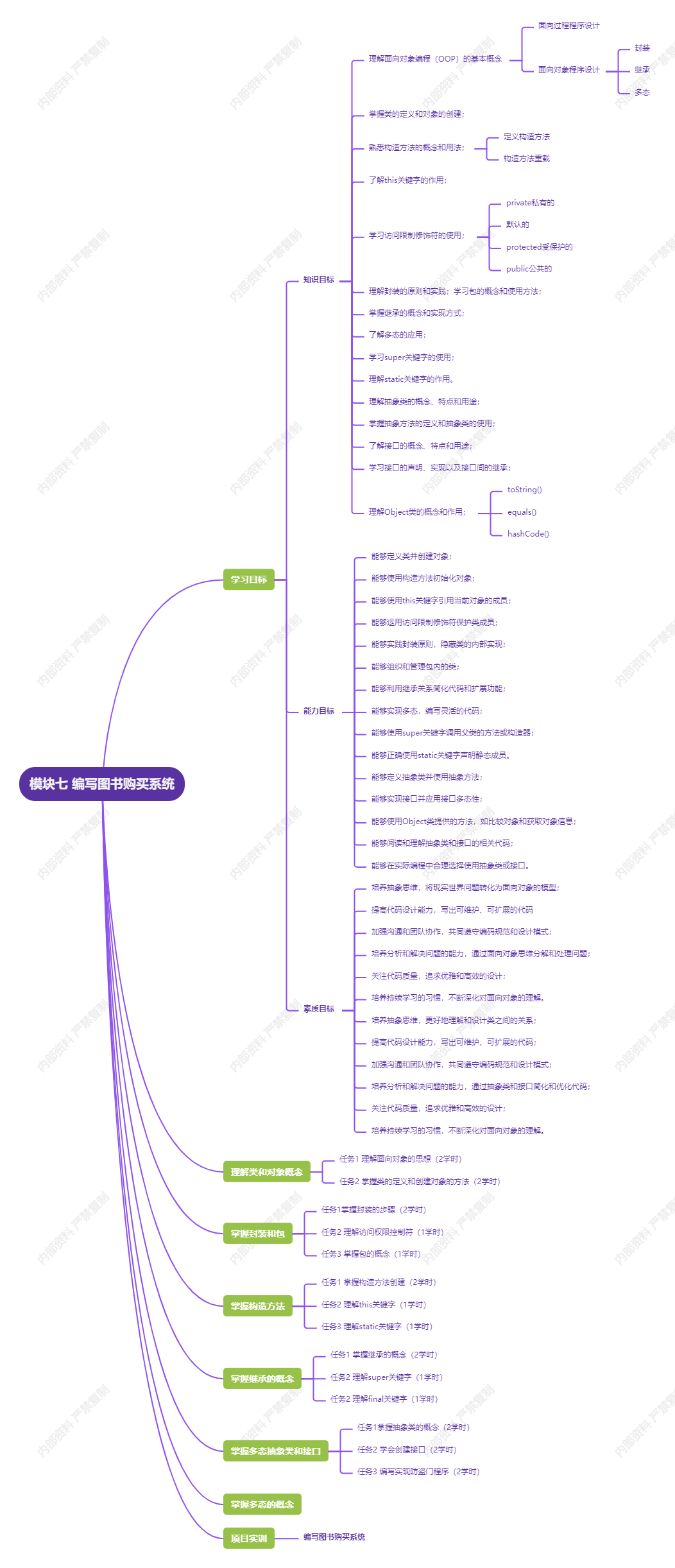 模块七 编写图书购买系统.png